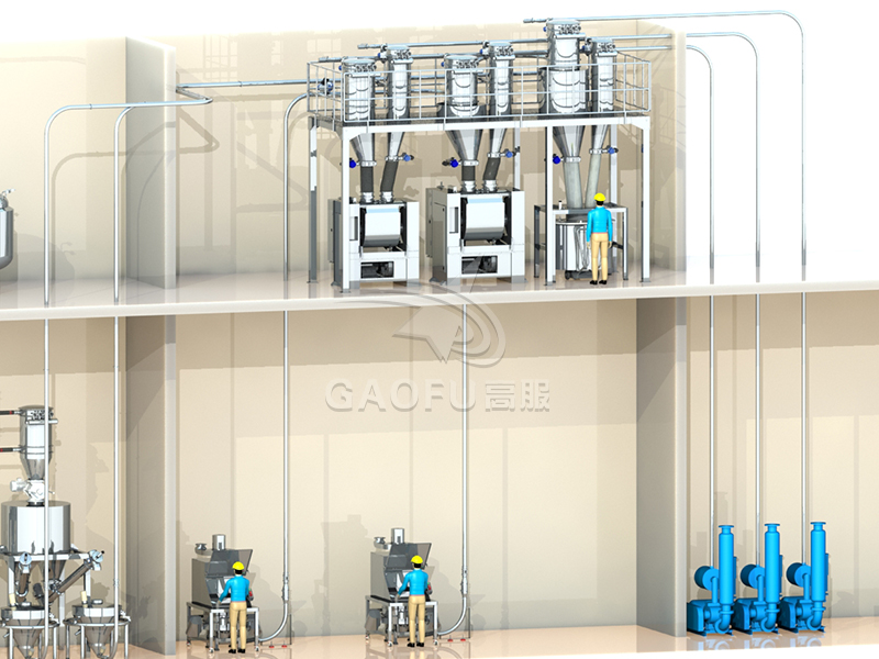 餅干供粉系統 餅干供粉系統