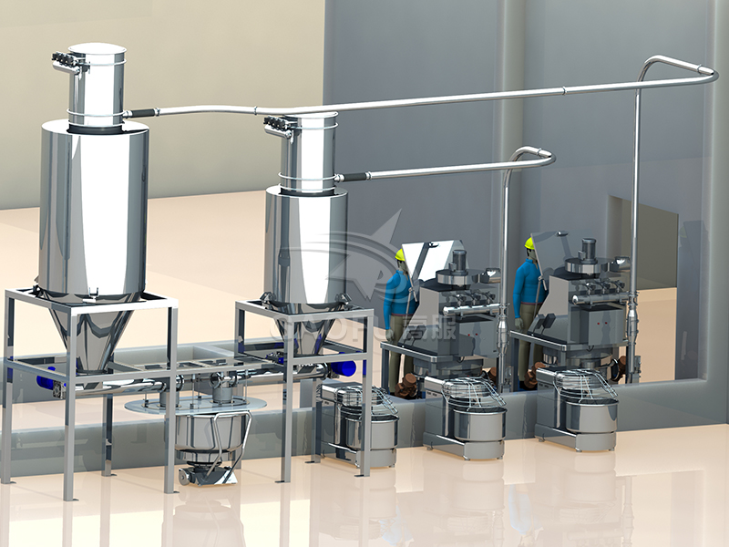 糕點供料系統(tǒng)